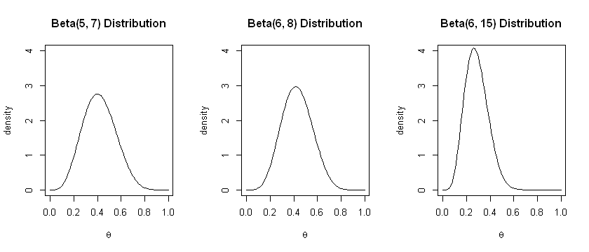 _images/09.f. Bayesian Statistics I_3_0.png